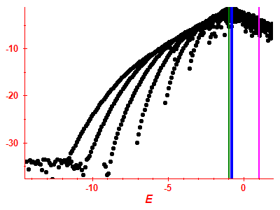 Strength function log